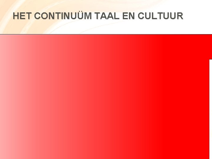 HET CONTINUÜM TAAL EN CULTUUR Taal en cultuur 