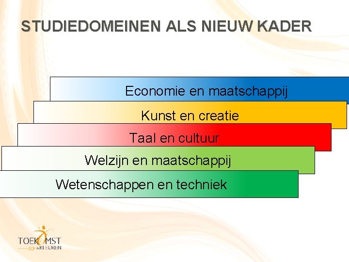 STUDIEDOMEINEN ALS NIEUW KADER Economie en maatschappij Kunst en creatie Taal en cultuur Welzijn