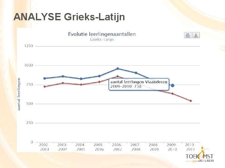 ANALYSE Grieks-Latijn 