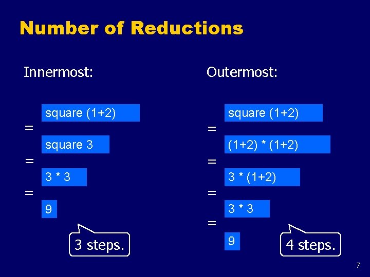 Number of Reductions Innermost: = square (1+2) Outermost: = square 3 = = square