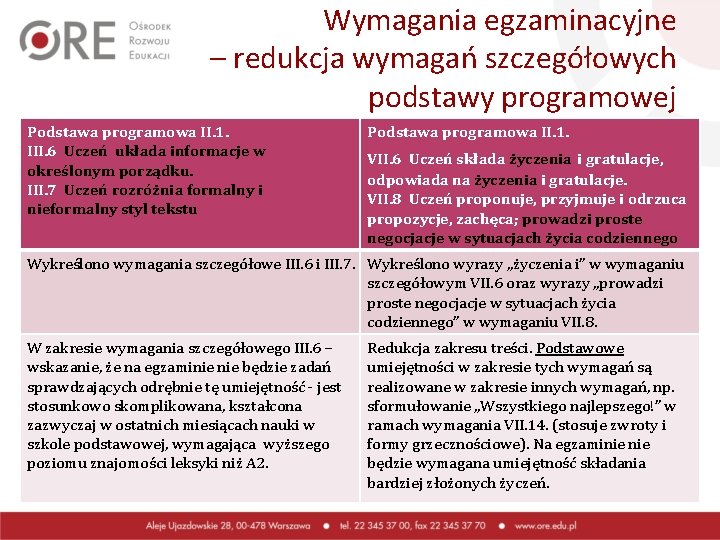 Wymagania egzaminacyjne – redukcja wymagań szczegółowych podstawy programowej Podstawa programowa II. 1. III. 6