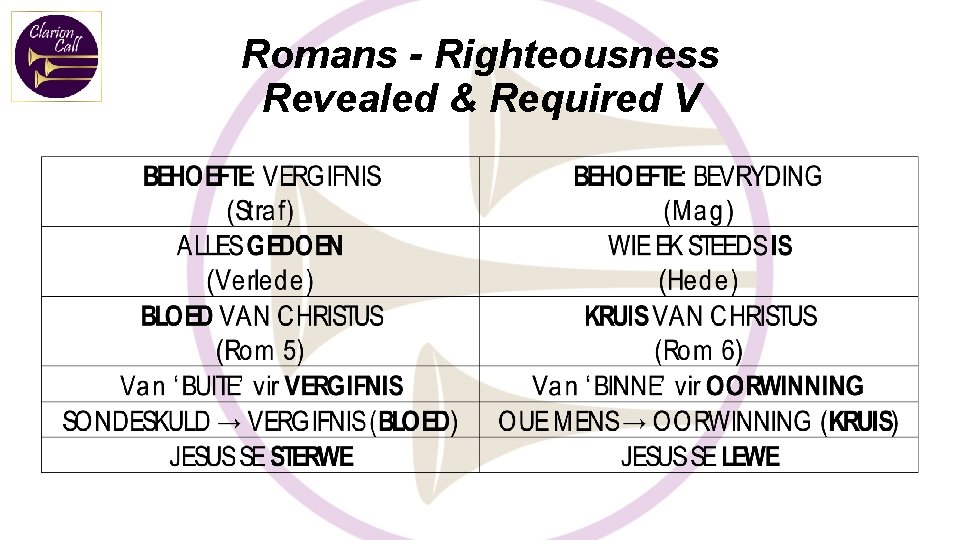 Romans - Righteousness Revealed & Required V 