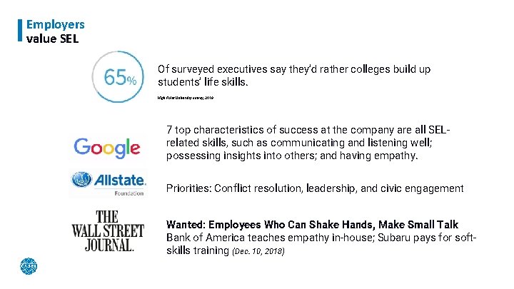 Employers value SEL Of surveyed executives say they’d rather colleges build up students’ life