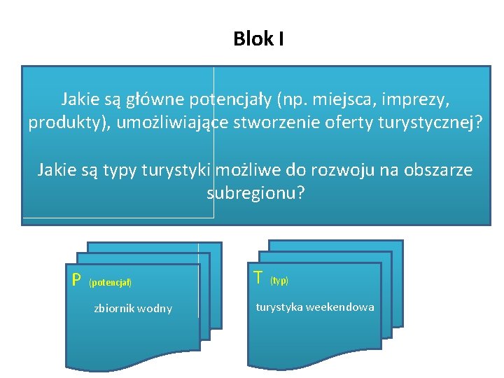 Blok I Jakie są główne potencjały (np. miejsca, imprezy, produkty), umożliwiające stworzenie oferty turystycznej?