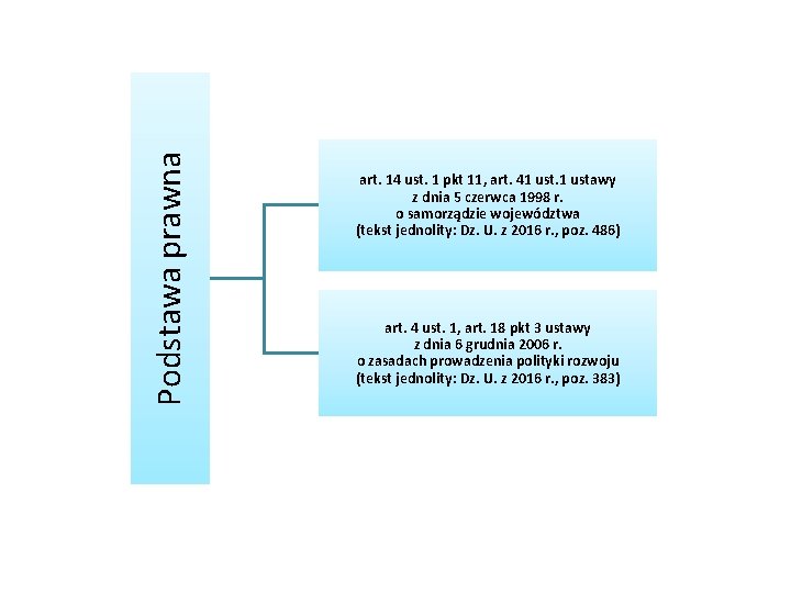 Podstawa prawna art. 14 ust. 1 pkt 11, art. 41 ustawy z dnia 5