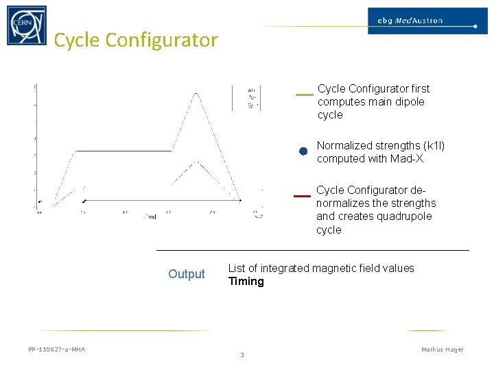 Cycle Configurator first computes main dipole cycle Normalized strengths (k 1 l) computed with