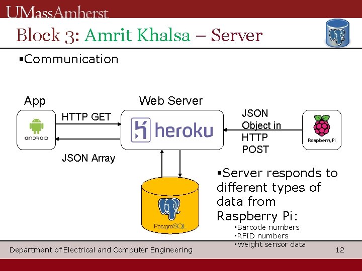 Block 3: Amrit Khalsa – Server Communication App Web Server HTTP GET JSON Array