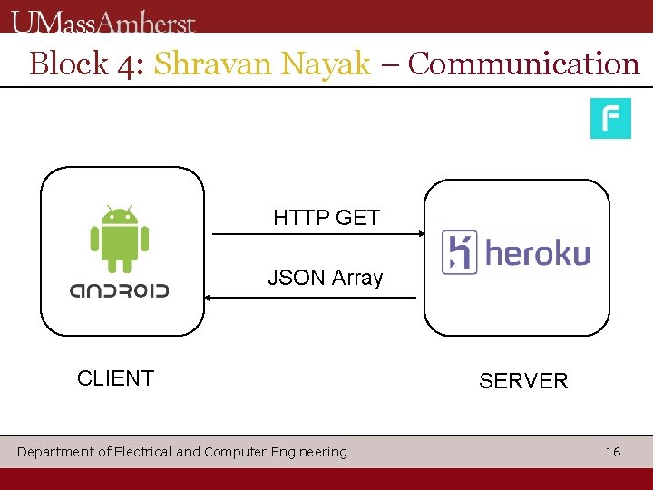 Block 4: Shravan Nayak – Communication HTTP GET JSON Array CLIENT Department of Electrical