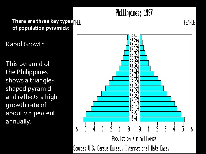 There are three key types of population pyramids: Rapid Growth: This pyramid of the There are three key types of population pyramids: Rapid Growth: This pyramid of the