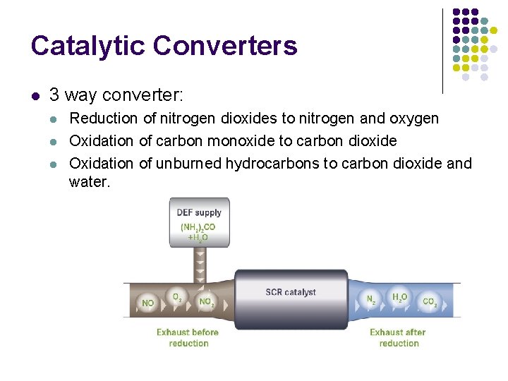 Catalytic Converters l 3 way converter: l l l Reduction of nitrogen dioxides to