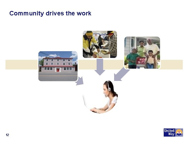 Community drives the work 12 