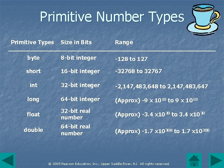 Primitive Number Types Primitive Types Size in Bits Range byte 8 -bit integer -128