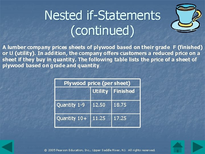 Nested if-Statements (continued) A lumber company prices sheets of plywood based on their grade