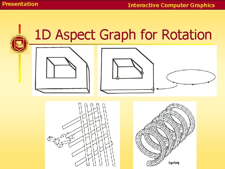 Presentation Interactive Computer Graphics 1 D Aspect Graph for Rotation 