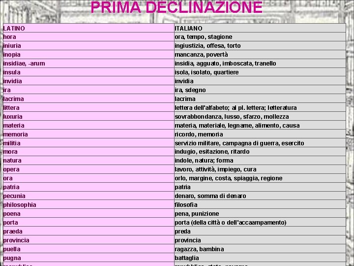 PRIMA DECLINAZIONE LATINO hora iniuria inopia insidiae, -arum insula invidia ira lacrima littera luxuria