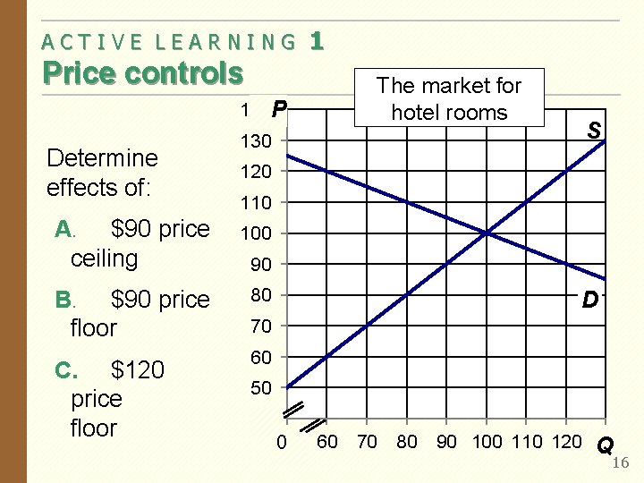 ACTIVE LEARNING 1 Price controls 140 P Determine effects of: 130 S 120 110