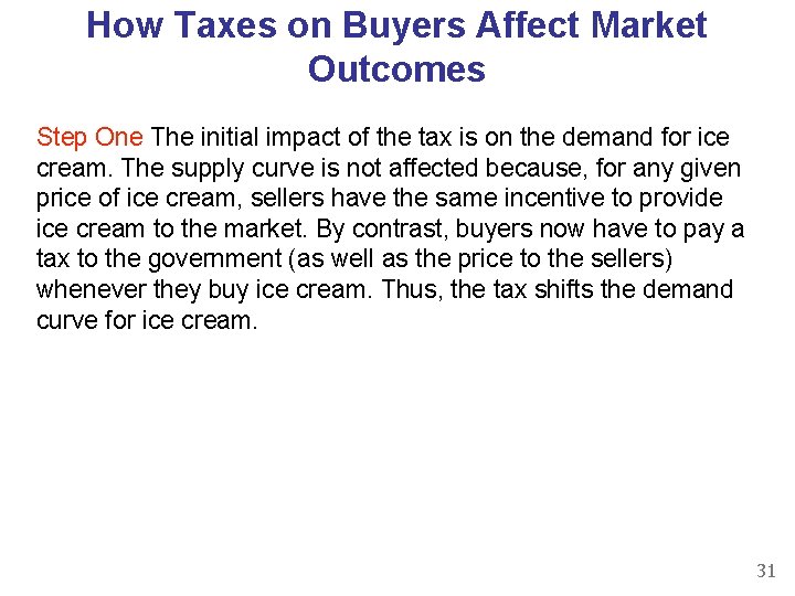 How Taxes on Buyers Affect Market Outcomes Step One The initial impact of the