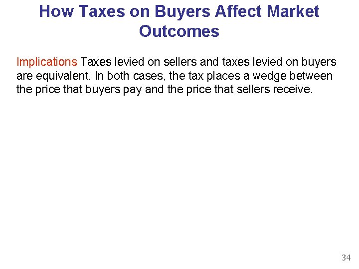 How Taxes on Buyers Affect Market Outcomes Implications Taxes levied on sellers and taxes