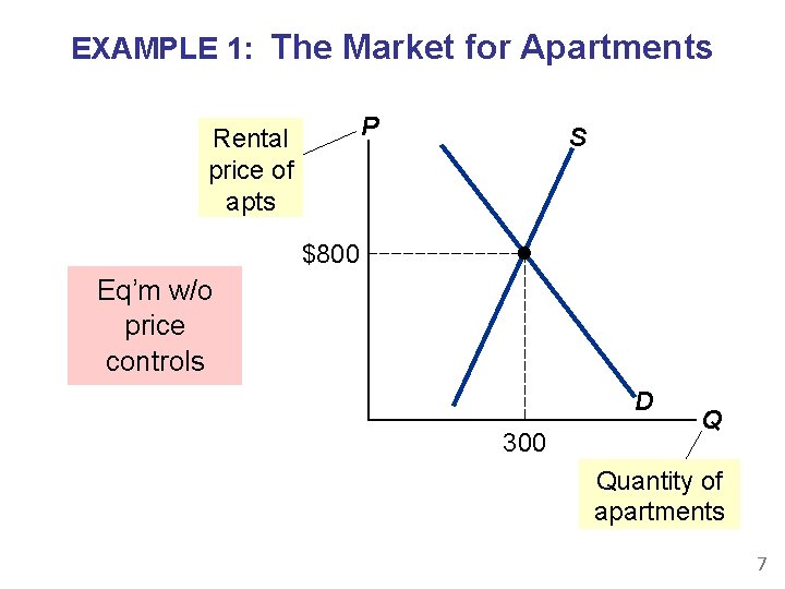 EXAMPLE 1: The Market for Apartments P Rental price of apts S $800 Eq’m