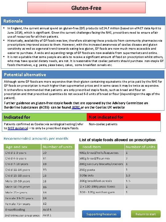 Gluten-Free Rationale • In England, the current annual spend on gluten-free (GF) products is