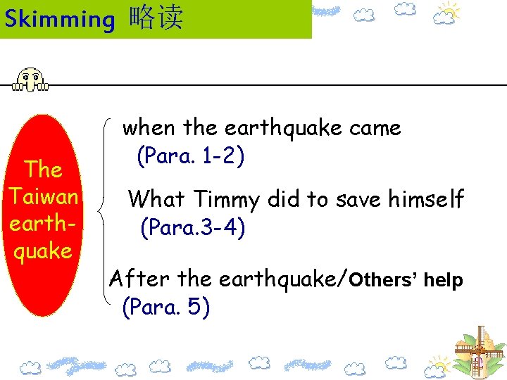 Skimming 略读 The Taiwan earthquake when the earthquake came (Para. 1 -2) What Timmy