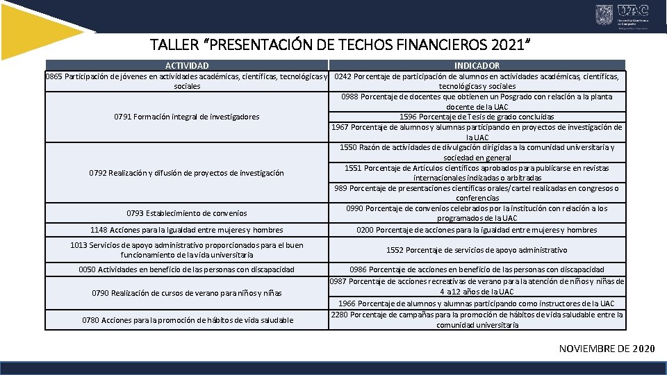 TALLER “PRESENTACIÓN DE TECHOS FINANCIEROS 2021” ACTIVIDAD INDICADOR 0865 Participación de jóvenes en actividades