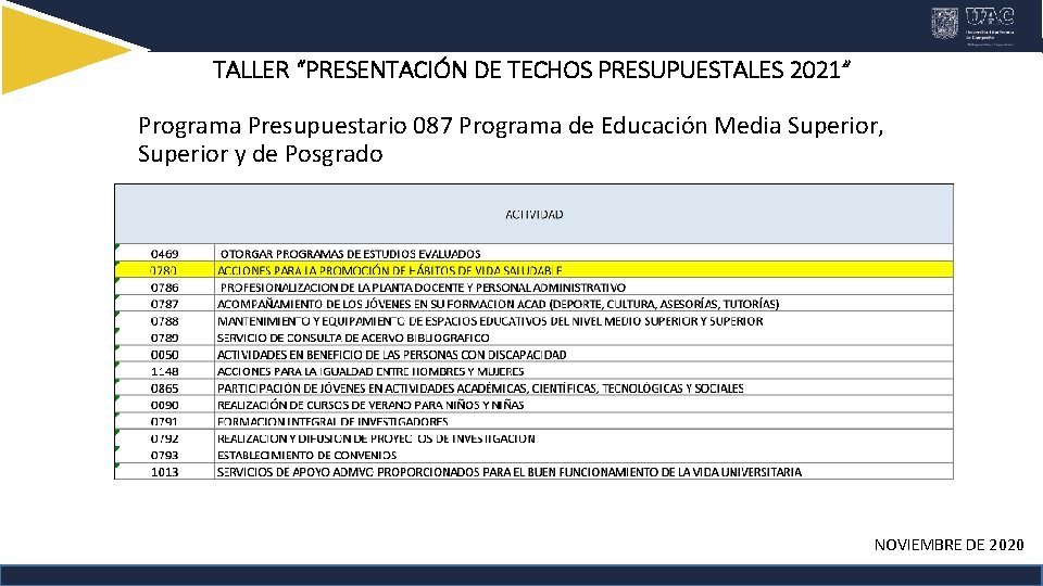 TALLER “PRESENTACIÓN DE TECHOS PRESUPUESTALES 2021” Programa Presupuestario 087 Programa de Educación Media Superior,