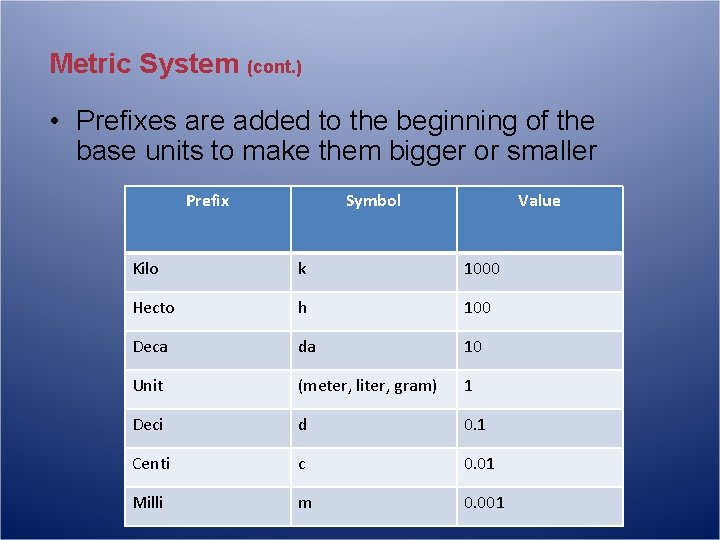 Metric System (cont. ) • Prefixes are added to the beginning of the base