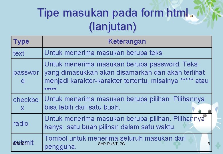 Tipe masukan pada form html (lanjutan) Type text Keterangan Untuk menerima masukan berupa teks.