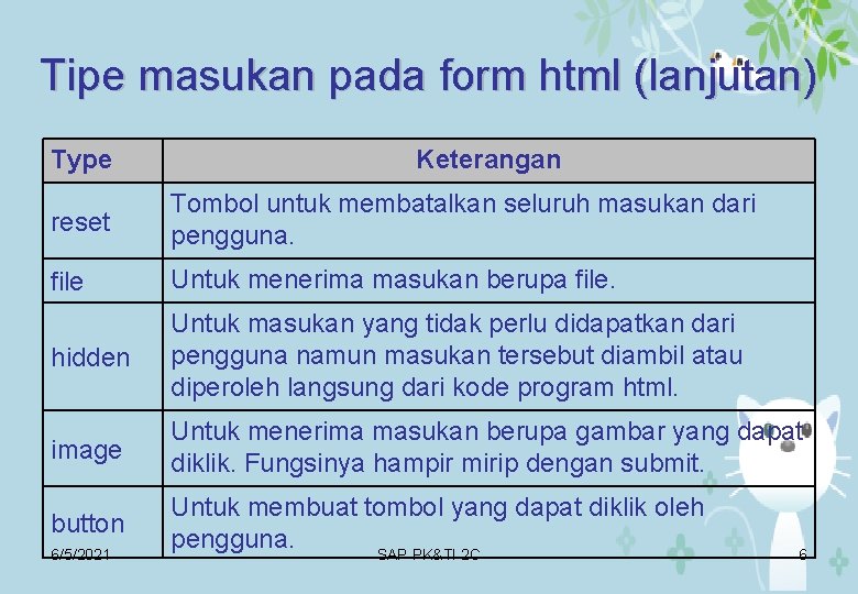 Tipe masukan pada form html (lanjutan) Type Keterangan reset Tombol untuk membatalkan seluruh masukan