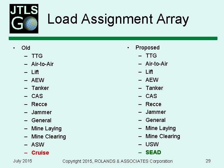 Load Assignment Array • Old – TTG – Air-to-Air – Lift – AEW –