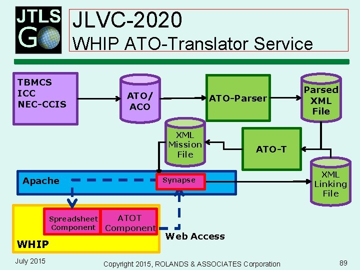 JLVC-2020 WHIP ATO-Translator Service TBMCS ICC NEC-CCIS ATO/ ACO ATO-Parser XML Mission File Apache