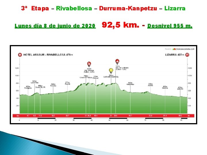 3ª Etapa – Rivabellosa – Durruma-Kanpetzu – Lizarra Lunes día 8 de junio de