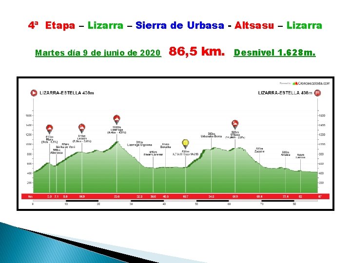 4ª Etapa – Lizarra – Sierra de Urbasa - Altsasu – Lizarra Martes día