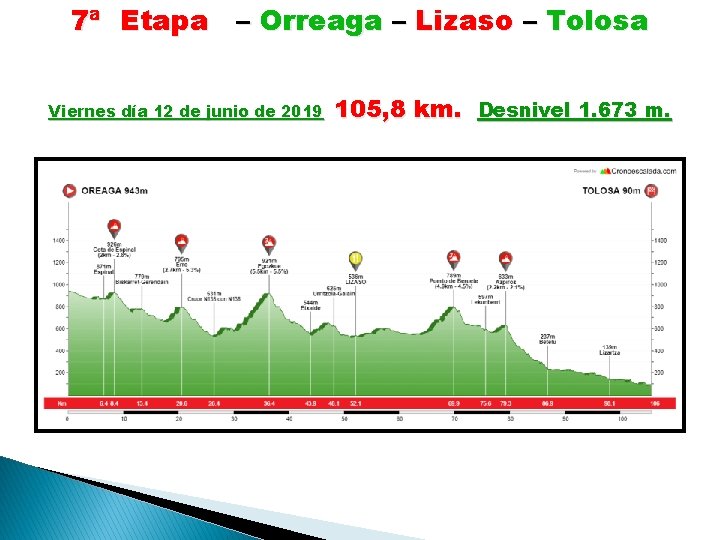 7ª Etapa – Orreaga – Lizaso – Tolosa Viernes día 12 de junio de