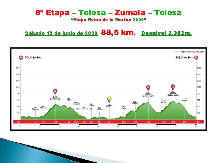 8ª Etapa – Tolosa – Zumaia – Tolosa “Etapa Reina de la Martxa 2020”