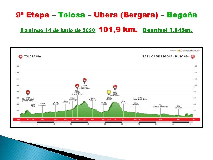 9ª Etapa – Tolosa – Ubera (Bergara) – Begoña Domingo 14 de junio de