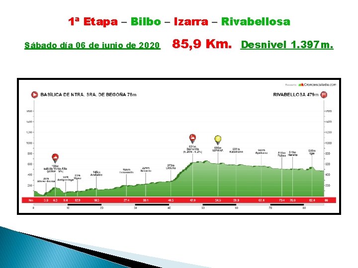 1ª Etapa – Bilbo – Izarra – Rivabellosa Sábado día 06 de junio de