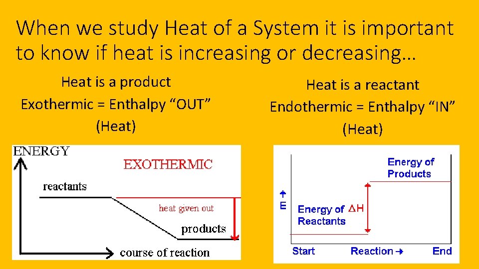 When we study Heat of a System it is important to know if heat