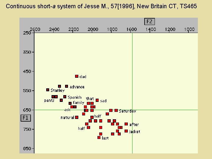 Continuous short-a system of Jesse M. , 57[1996], New Britain CT, TS 465 