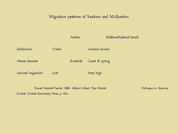 Migration patterns of Yankees and Midlanders Yankee Settlement Towns House location Internal migration Isolated
