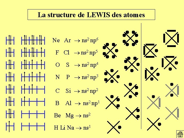 La structure de LEWIS des atomes Ne Ar ns 2 np 6 F Cl