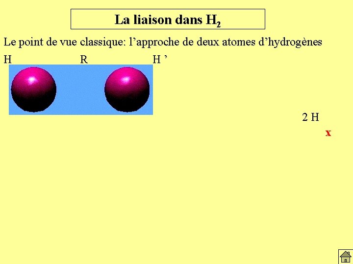 La liaison dans H 2 Le point de vue classique: l’approche de deux atomes