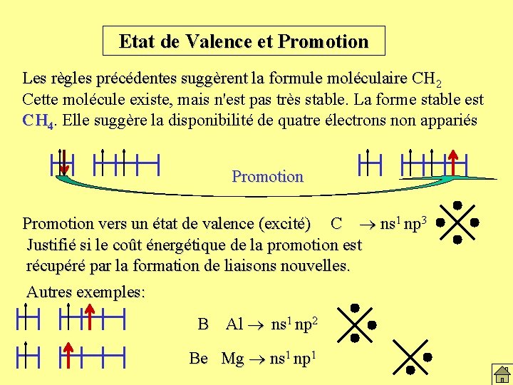 Etat de Valence et Promotion Les règles précédentes suggèrent la formule moléculaire CH 2