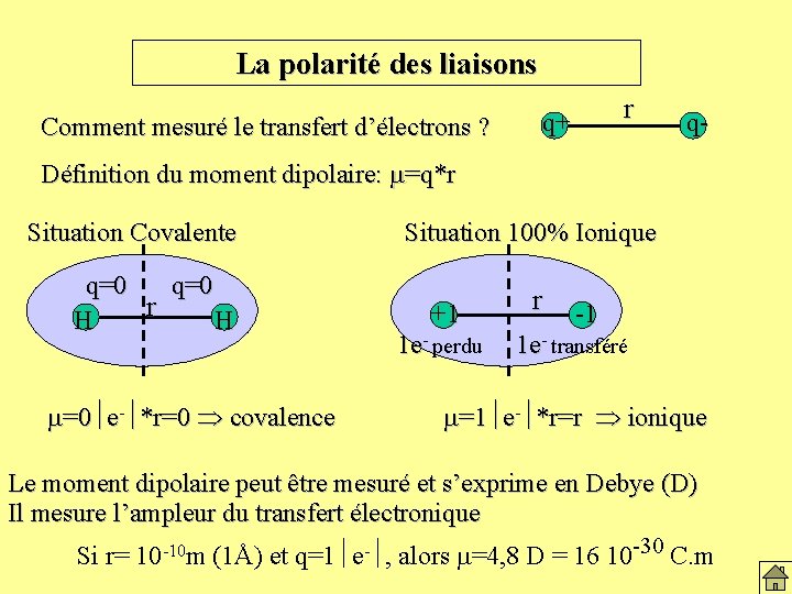 La polarité des liaisons Comment mesuré le transfert d’électrons ? r q+ q- Définition