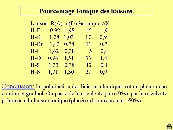 Pourcentage Ionique des liaisons. Liaison R(Å) m(D) %ionique ∆X H-F 0, 92 1, 98