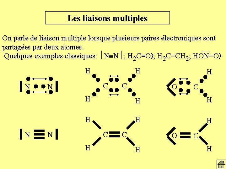 Les liaisons multiples On parle de liaison multiple lorsque plusieurs paires électroniques sont partagées