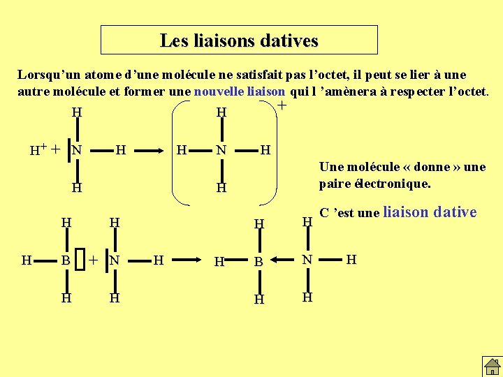 Les liaisons datives Lorsqu’un atome d’une molécule ne satisfait pas l’octet, il peut se