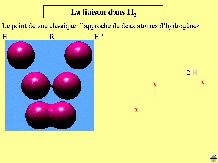 La liaison dans H 2 Le point de vue classique: l’approche de deux atomes