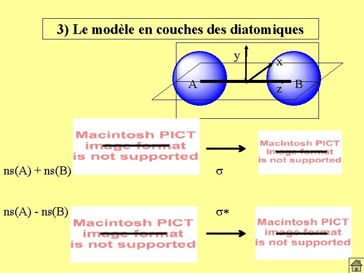 3) Le modèle en couches diatomiques y A x z ns(A) + ns(B) s